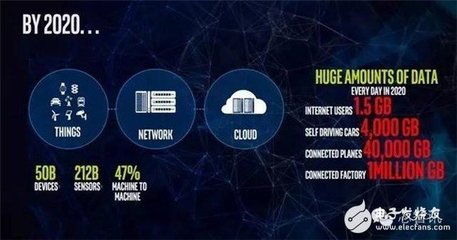 英特爾新路線圖曝光 劍指低功耗IoT市場，與ARM展開全面廝殺