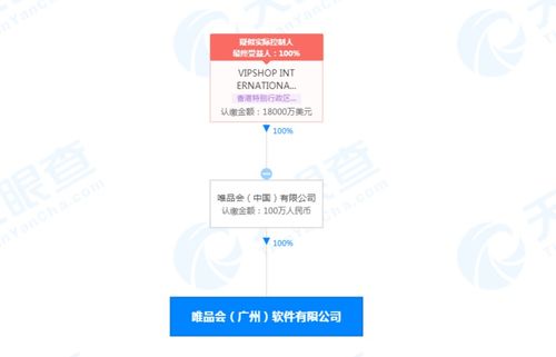 唯品會廣州成立新軟件公司，注冊資本100萬人民幣專注軟件開發與銷售