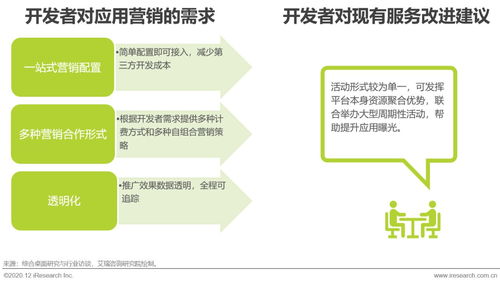 2020年中國移動(dòng)應(yīng)用趨勢洞察白皮書 開發(fā)與營銷篇——軟件開發(fā)的革新與營銷銷售的新路徑
