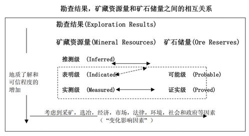 脫水研報(bào) AngloGold Ashanti——金礦開(kāi)采巨頭之外的軟件銷(xiāo)售新動(dòng)能